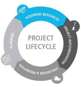 serviceproject_webinargraphic_EN-03